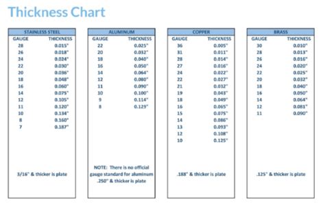 how thick can sheet metal be|most common sheet metal thickness.